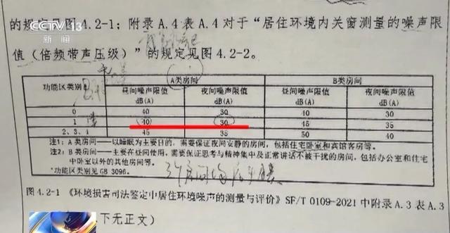 北京一男子将地下室改成大年夜

鱼池！楼上邻居长期失落

眠，被锦鲤“整疯”……