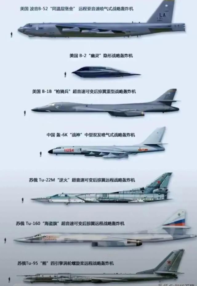 美国出动B一2轰炸伊朗，中国的战略轰炸机，需求异常
急迫！