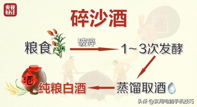 央视曝光知名
国酒，纯酒精兑水，年份包装全造假，成本4元卖150