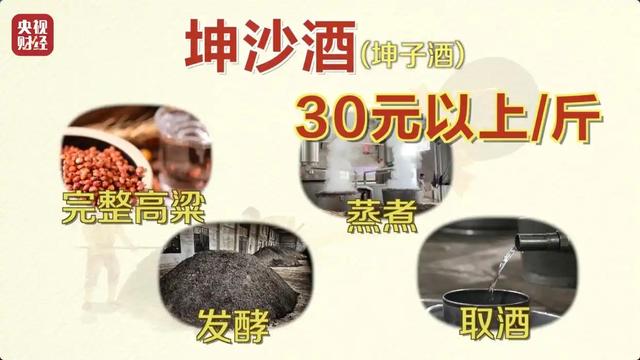 央视曝光！又一款国酒暴雷，纯酒精勾兑，颜色端赖调，溢价超40倍