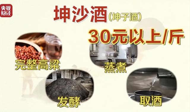 央视曝光知名
国酒，纯酒精兑水，年份包装全造假，成本4元卖150