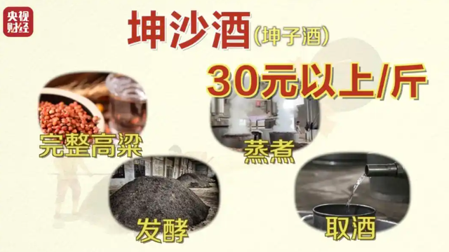 央视曝光知名
国酒，纯酒精兑水，年份包装全造假，成本4元卖150