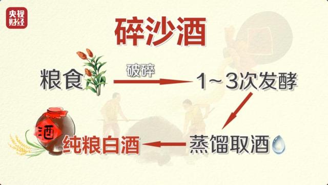 央视曝光！又一款国酒暴雷，纯酒精勾兑，颜色端赖调，溢价超40倍