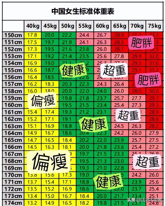 海南女孩尸体
找到了！妈妈对其恶劣，1米65才70斤，更多内幕被扒